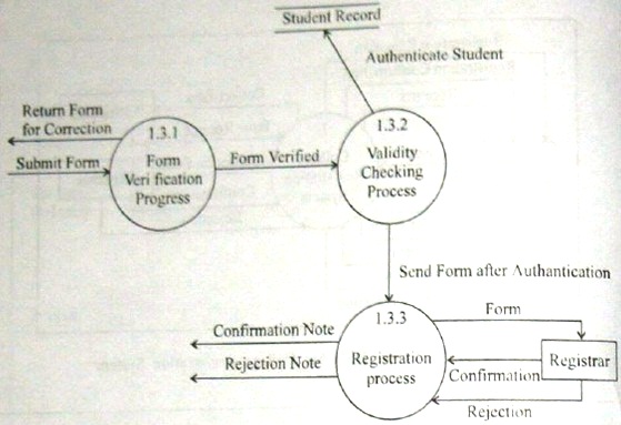 case study for dfd case study for dfd